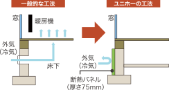 断熱パネル設置図