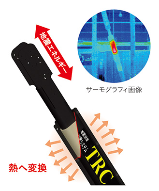 地震エネルギーを熱へ変換